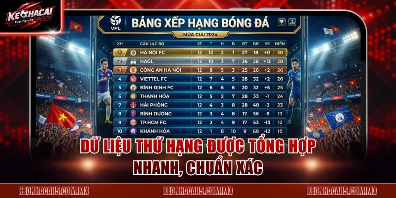Dữ liệu thứ hạng được tổng hợp nhanh, chuẩn xác
