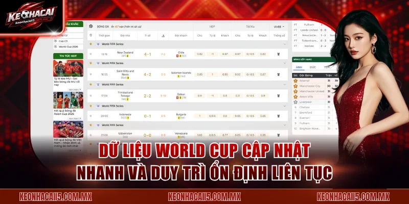 Dữ liệu World Cup cập nhật nhanh và duy trì ổn định liên tục