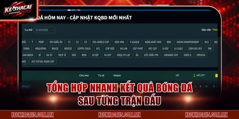 Tổng hợp nhanh kết quả bóng đá sau từng trận đấu