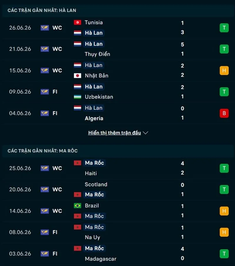 Phong độ và thống kê đối đầu Hà Lan vs Morocco