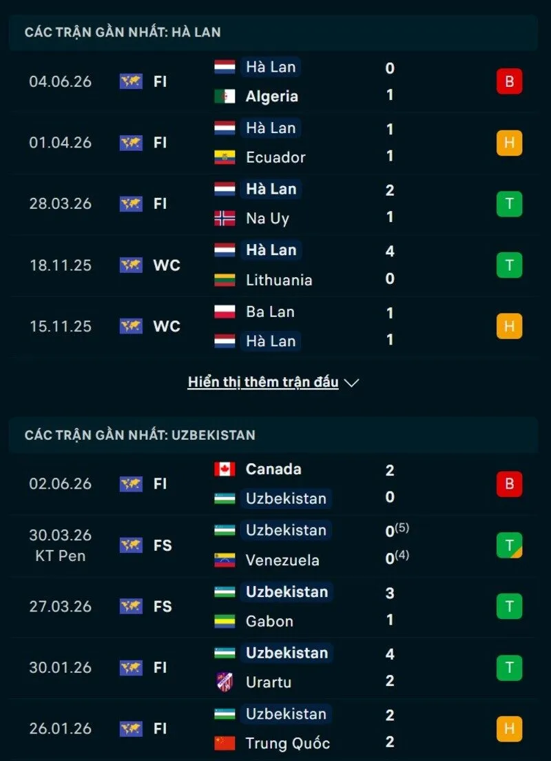 Phong độ và thành tích đối Hà Lan vs Uzbekistan