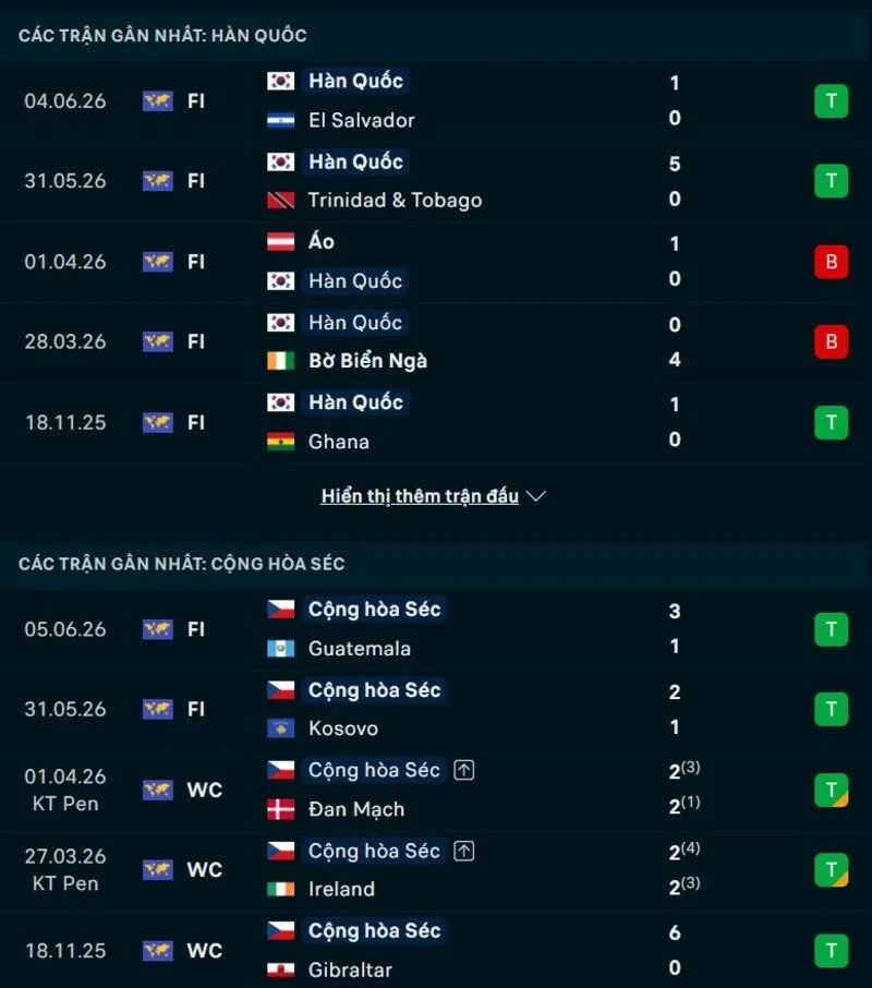 Phong độ và thống kê đối đầu Hàn Quốc vs Cộng hòa Séc