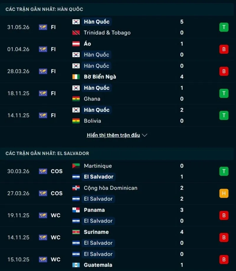 Phong độ và thống kê đối đầu Hàn Quốc vs El Salvador