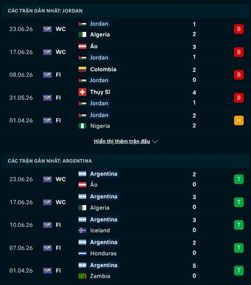 Phong độ và thống kê đối đầu Jordan vs Argentina
