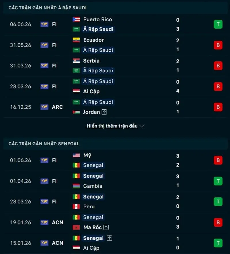 Phong độ và thống kê đối đầu Saudi Arabia vs Senegal