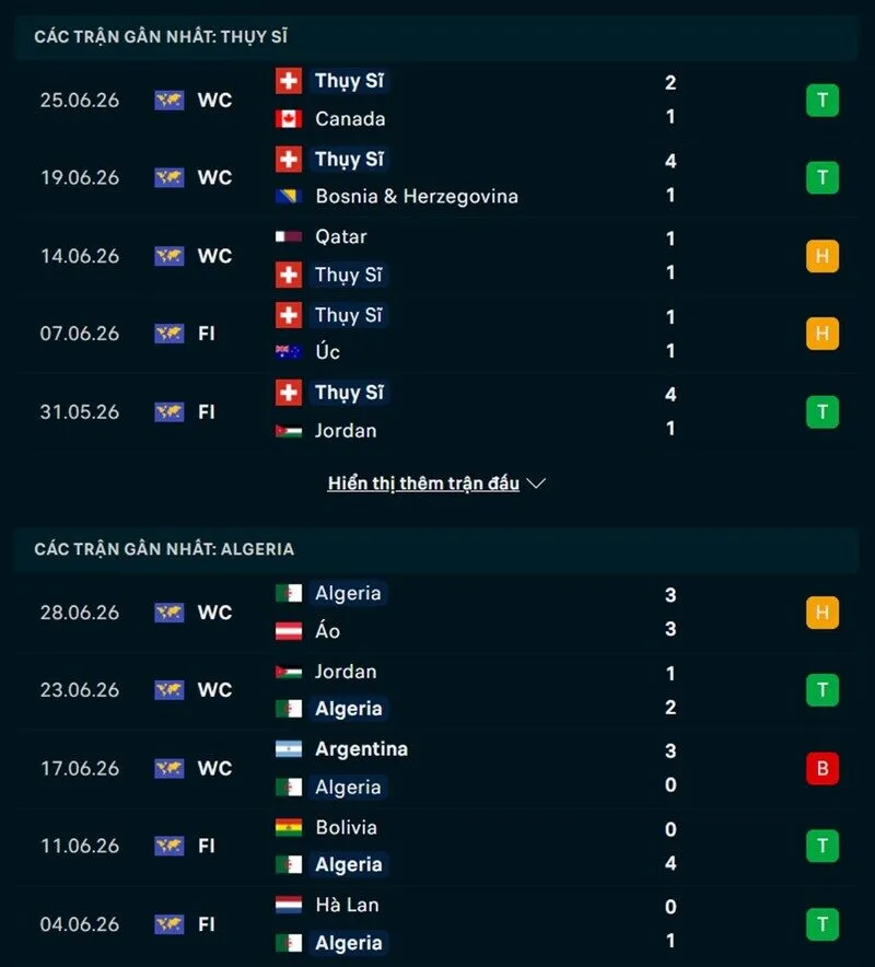 Phong độ và thống kê đối đầu Thụy Sĩ vs Algeria