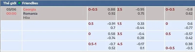 Bảng tỷ lệ kèo trận Georgia vs Romania