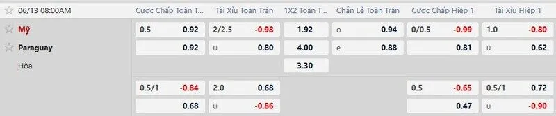 Bảng tỷ lệ kèo trận Mỹ vs Paraguay