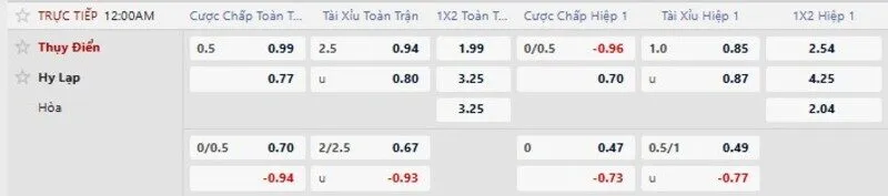 Bảng tỷ lệ kèo trận Thụy Điển vs Hy Lạp