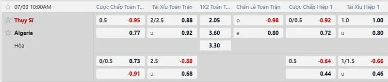 Bảng tỷ lệ kèo trận Thụy Sĩ vs Algeria